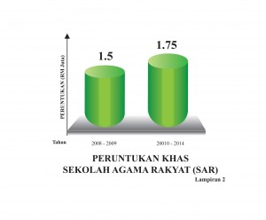 PERUNTUKAN khas SAR.