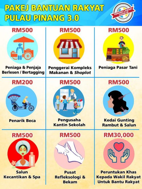 Bantuan pkp 3.0 rm500