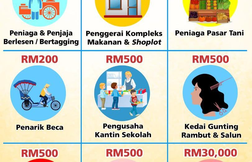 Pkp rm500 bantuan 3.0 Intipati PEMERKASA