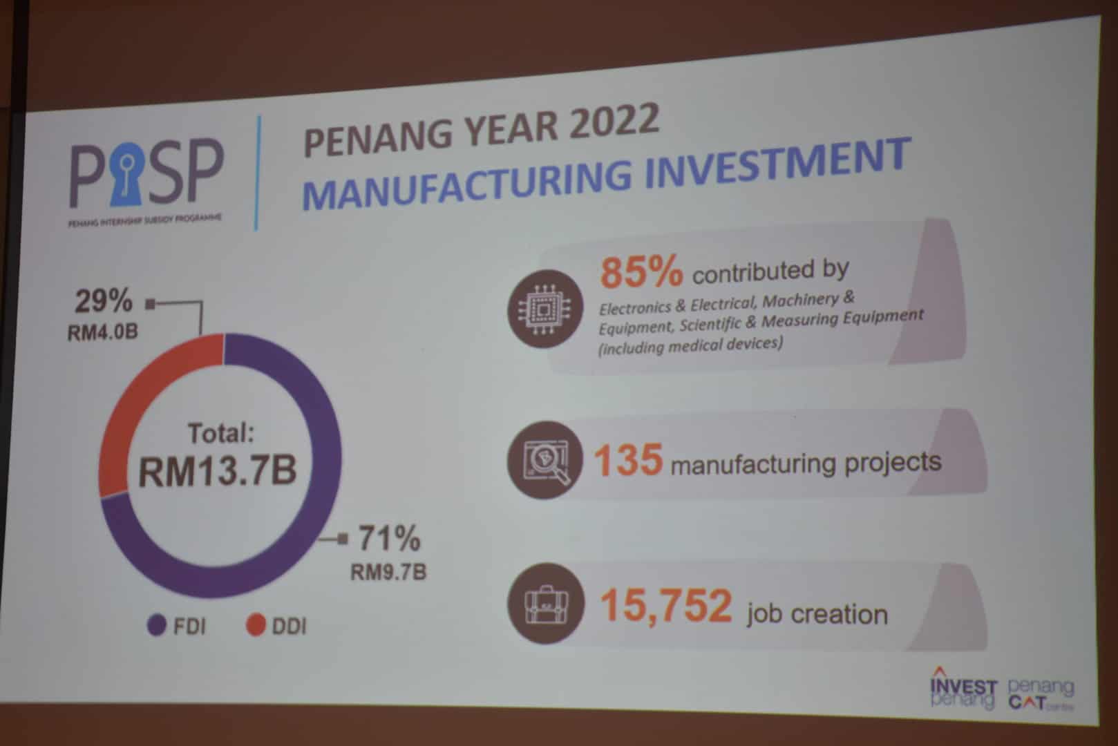 Penang govt increases allocation for internship subsidy programme