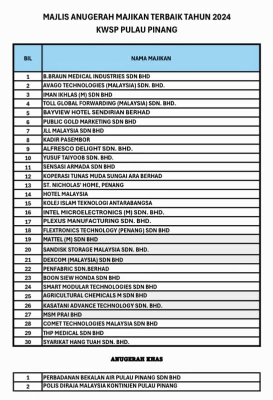 EPF recognises top employers in Penang for commitment to workers