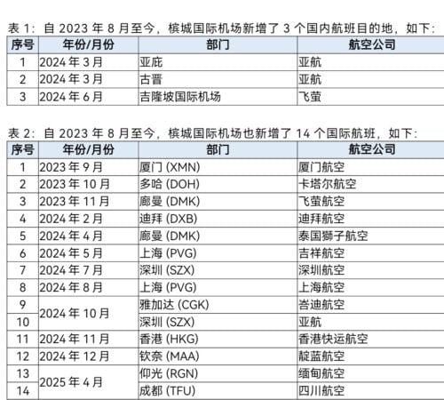 screenshot 20250520 121349 cn.wps.moffice eng edit 189105444641456